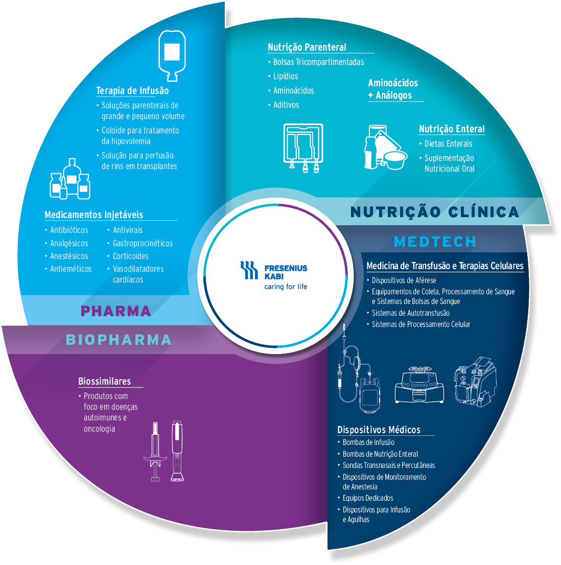 Our Business Fields