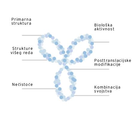 Biološki slični lijekovi podudaraju se s referentnim lijekom