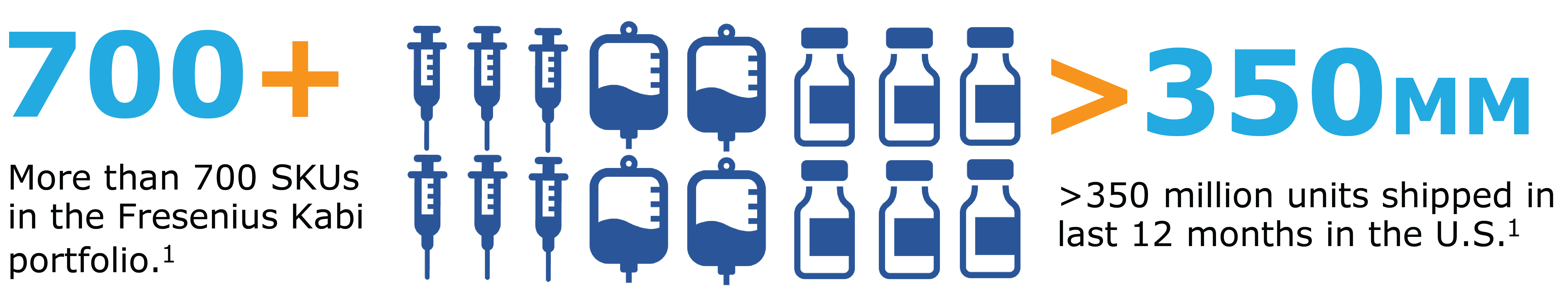 Fresenius Kabi Portfolio 