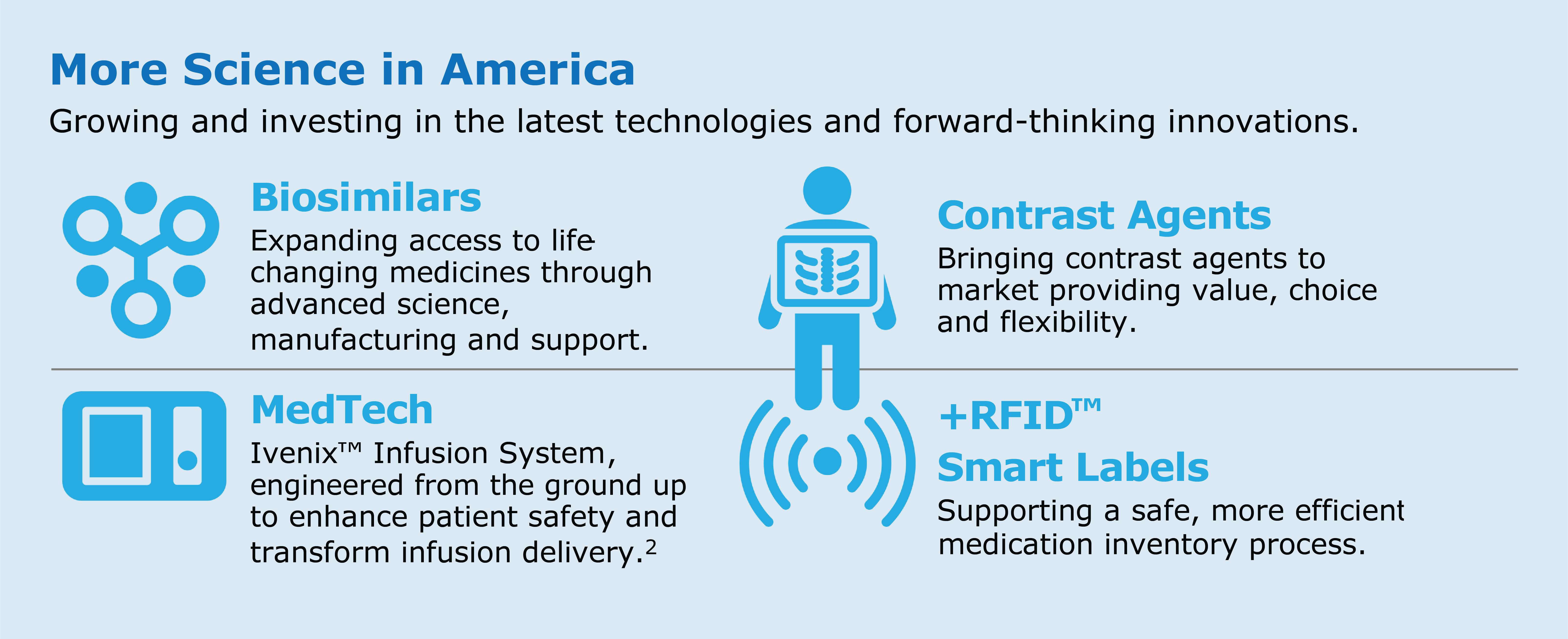 More Science Biosimilars Contrast Agents MedTech _RFID Smart Labels