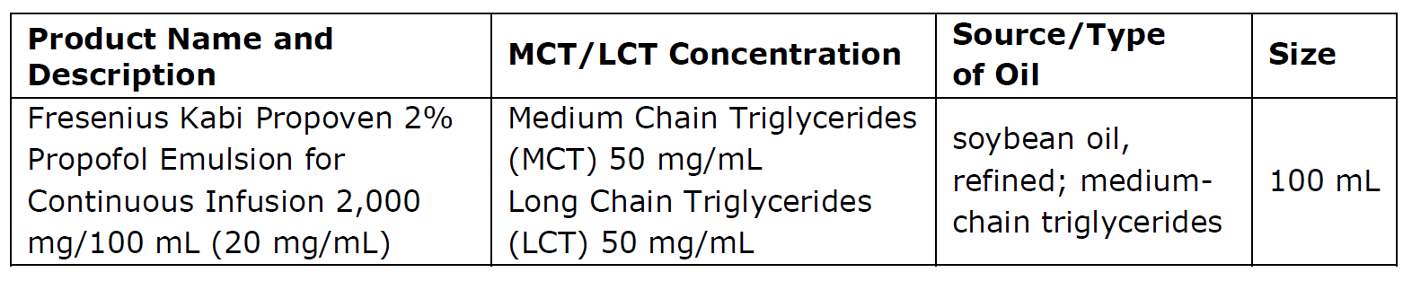 Propoven Chart