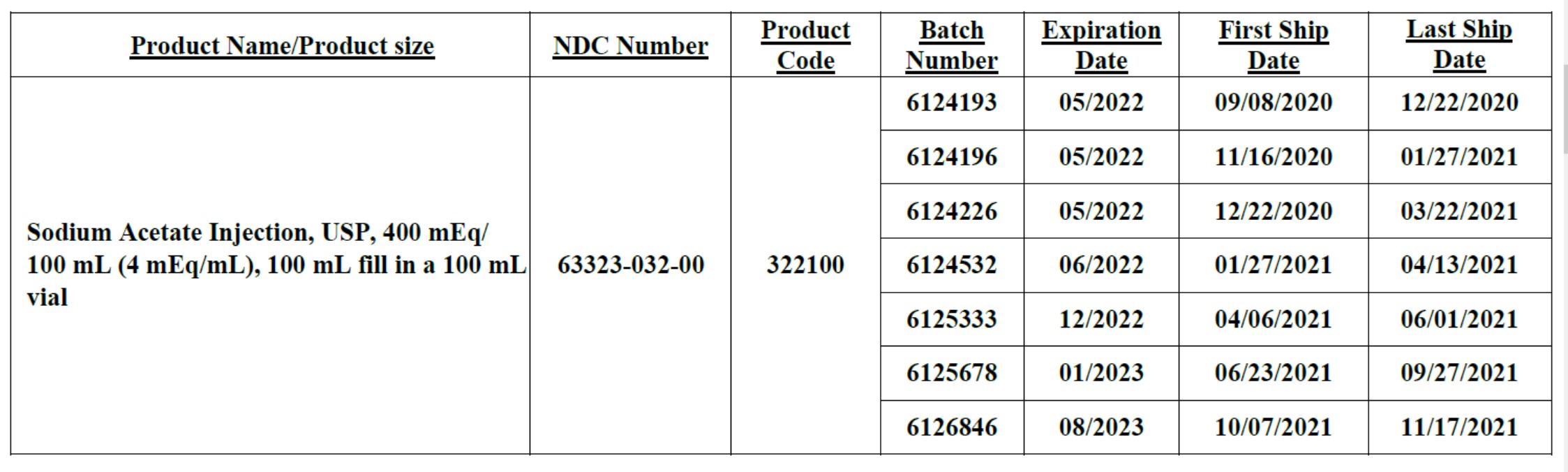 Sodium Acetate Injection Chart 